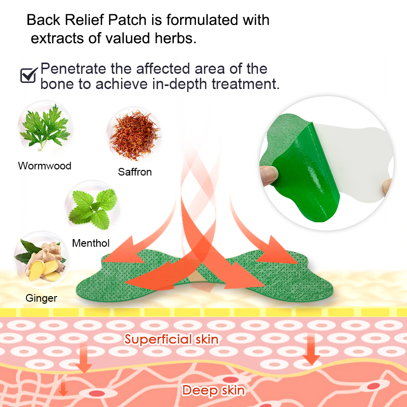 60/6 قطعة الألم القطني التصحيح - مراجعة Herbal Wellness Patches وسعره