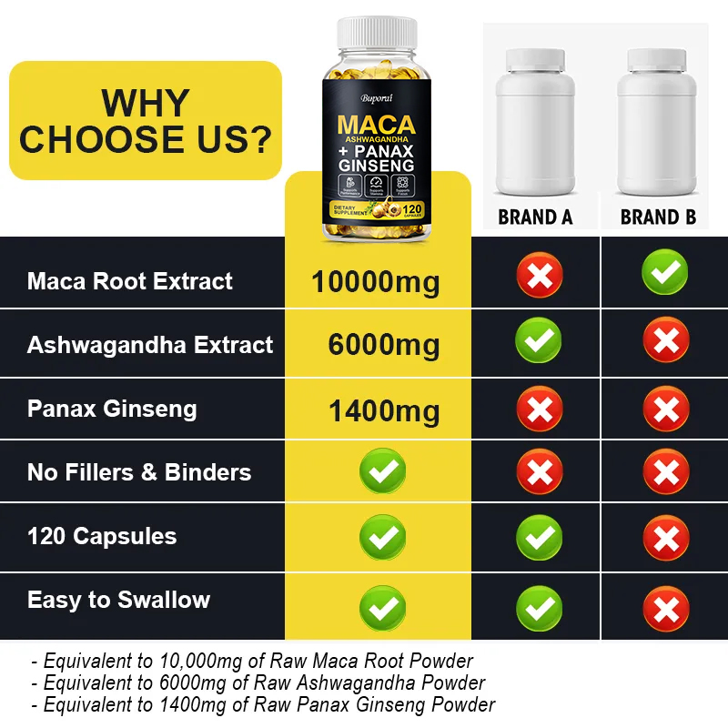 كبسولات جذر الماكا للعضلات وال - مراجعة Valerian Root Capsule وسعره
